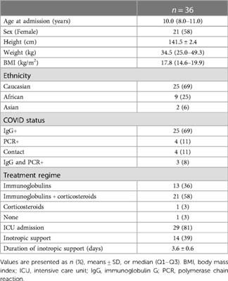 Evaluation of late cardiac effects after multisystem inflammatory syndrome in children